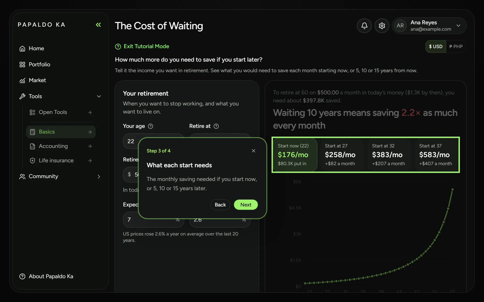 Tutorial Mode in the Papaldo app, walking through the Cost of Waiting tool and its lesson.